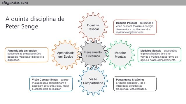 Disciplinas